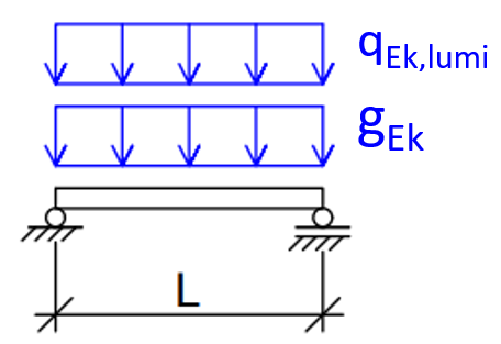 tutorial picture