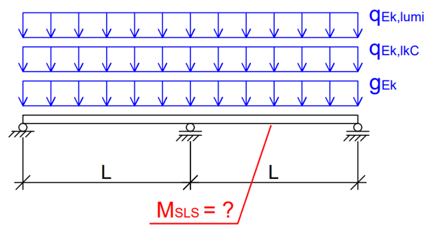 tutorial picture