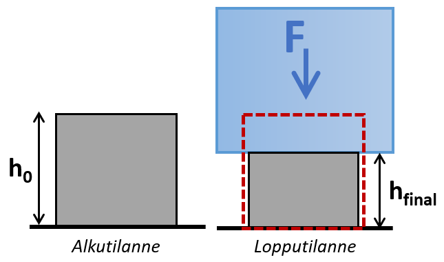 tutorial picture