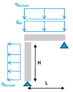 tutorial picture