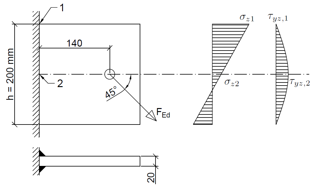 tutorial picture