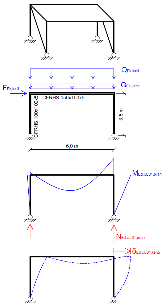 tutorial picture