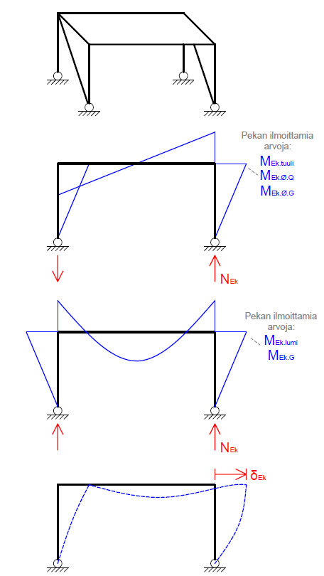 tutorial picture