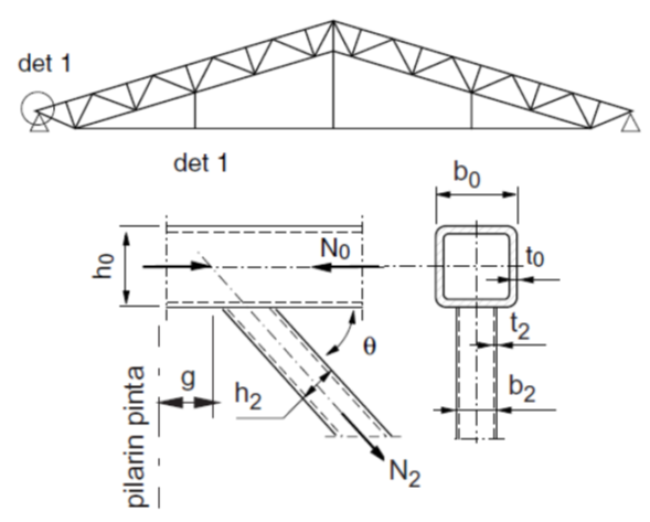 tutorial picture