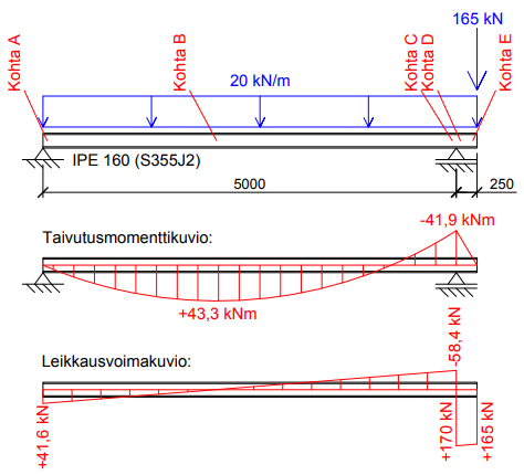 tutorial picture