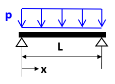 tutorial picture