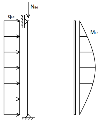 tutorial picture
